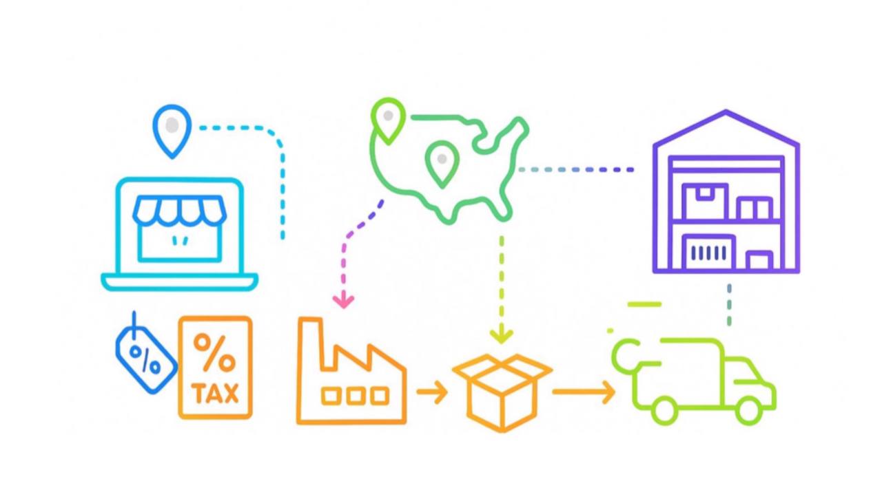 Sales Tax for Remote Sellers, Dropshipping, and Third-Party Fulfillment