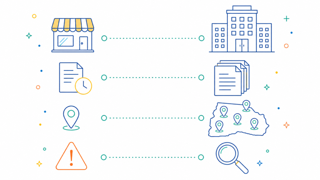 Side-by-side icon illustration comparing sales tax filing complexity for small businesses versus enterprise companies across multiple states