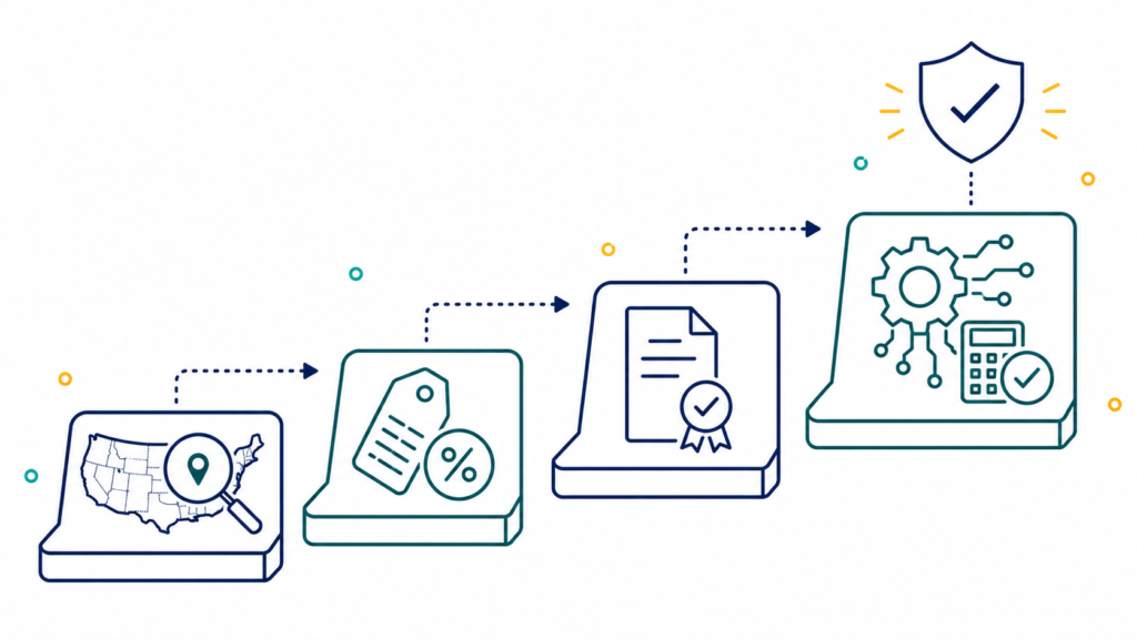 Layered compliance foundation illustration showing nexus analysis, product classification, exemption certificates, and AI tax calculation building toward verified sales tax accuracy